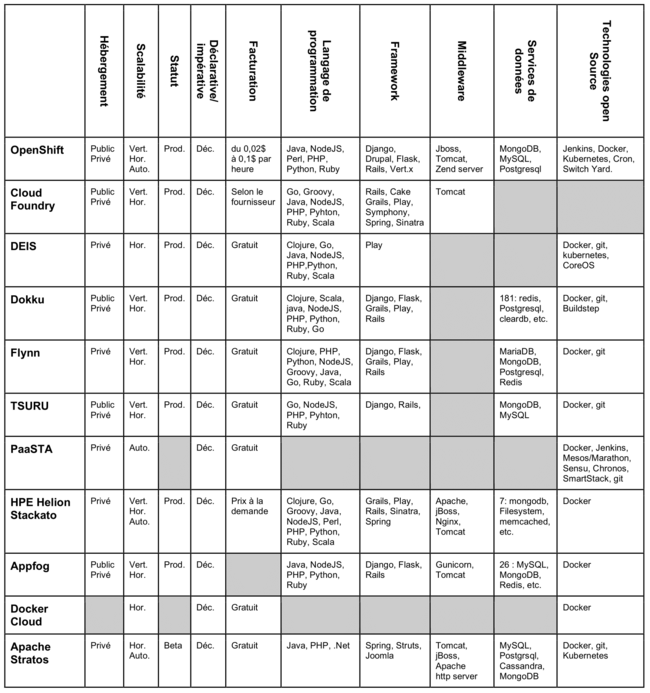 Tableau part 1 {PNG}